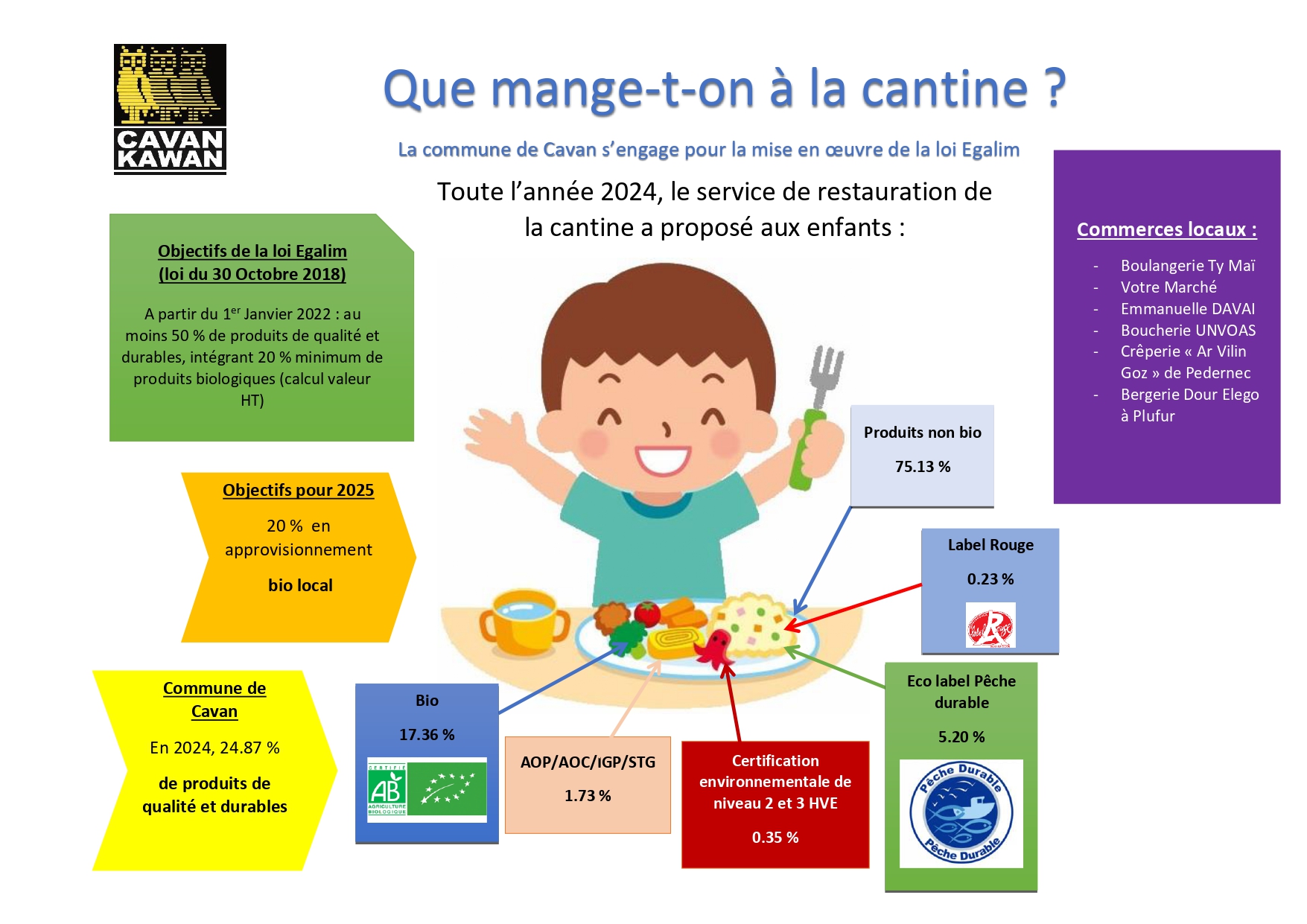 photo  - Commune de Cavan